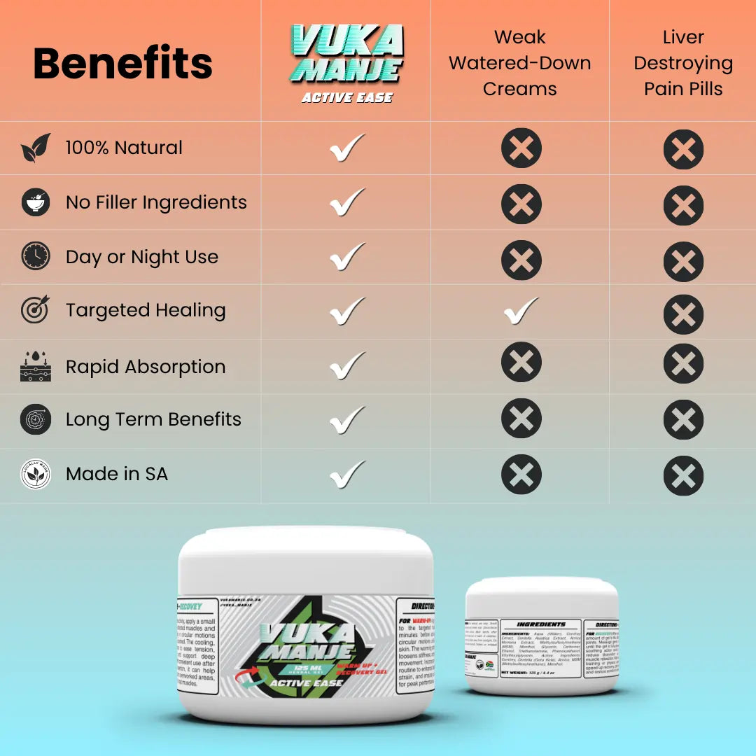 Active Ease (Herbal Warm-Up/Recovery Gel)