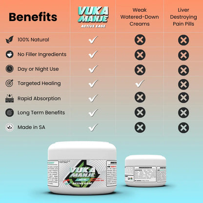 Active Ease (Herbal Warm-Up/Recovery Gel)