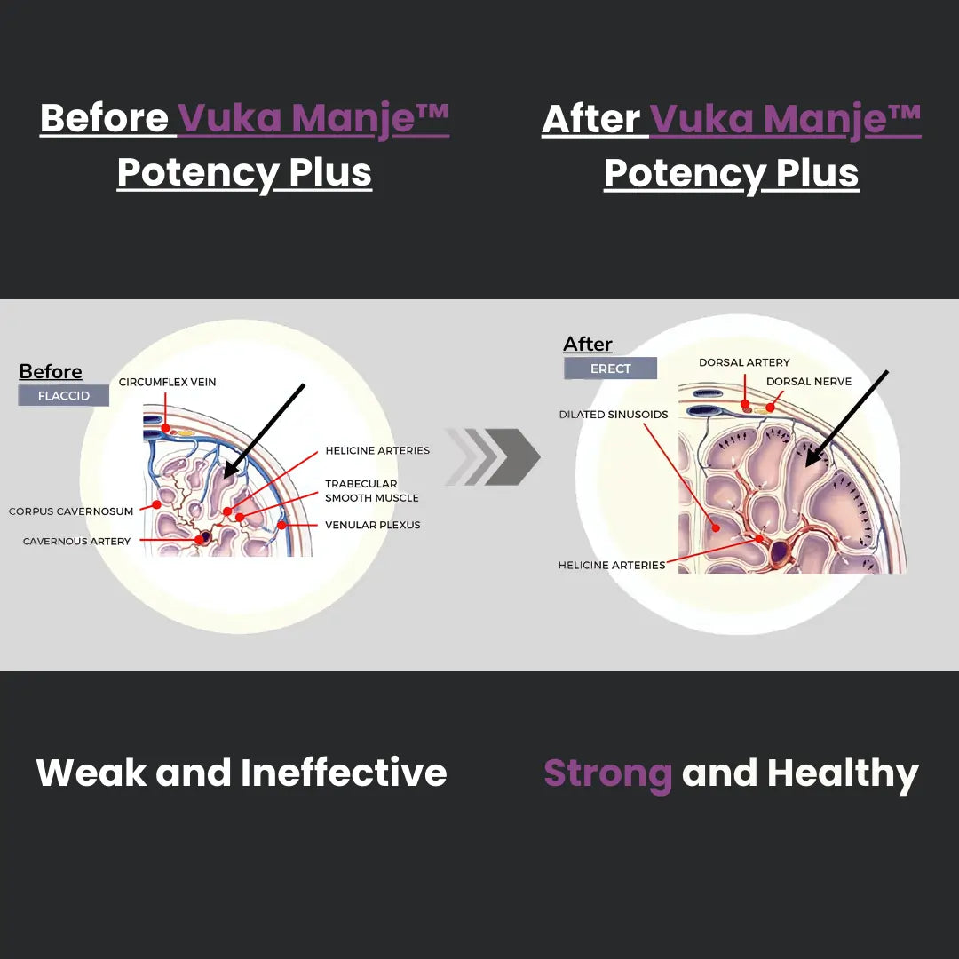 Vuka Manje™ Potency Plus Bundle (Free Delivery)